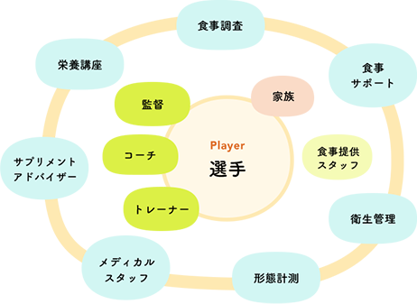 とうがく健康栄養学部魅力発見！