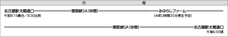 旅行日程表