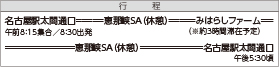 旅行日程表