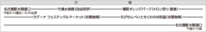 旅行日程表