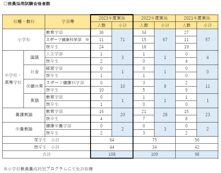 教員採用試験 maxresdefault.jpg