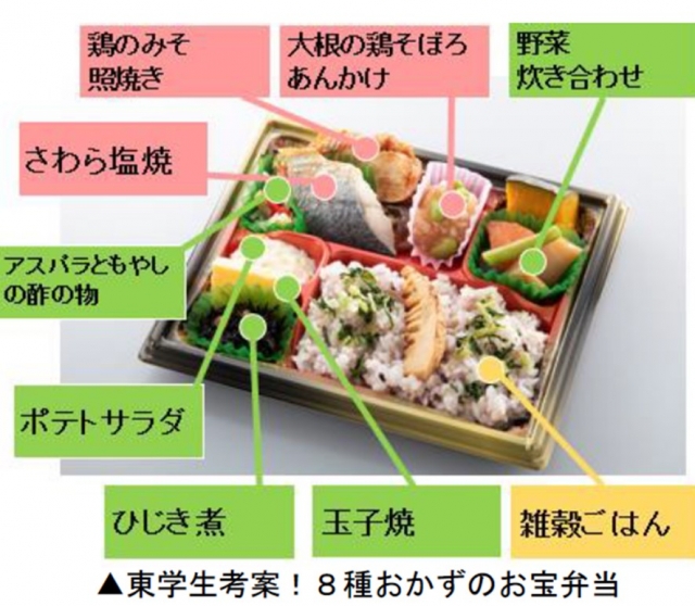 完成した「8種おかずのお宝弁当」