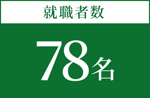 就職者数 78名