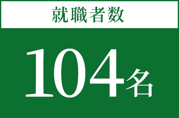 就職者数 104名