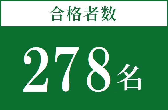 合格者数 278名