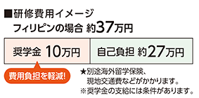 費用イメージ