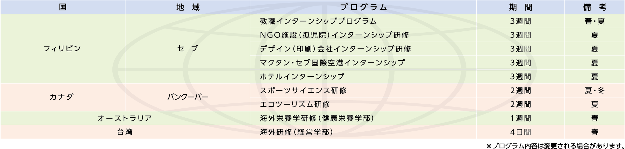 国とプログラム