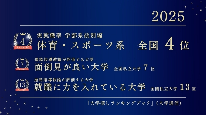 2025年実就職率 学部系統別編 体育・スポーツ系で本学が4位にランクイン