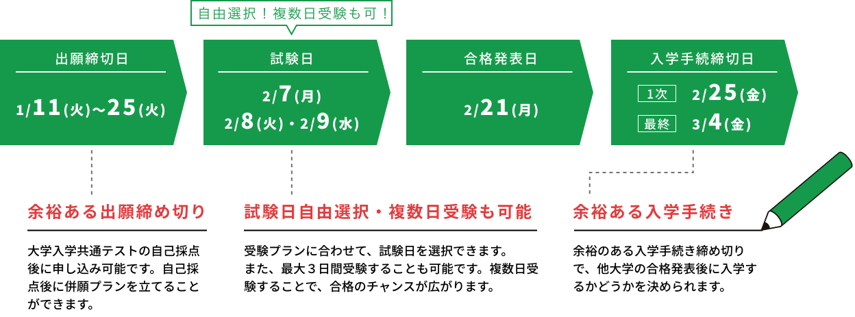 2022年度一般入試（前期）スケジュール