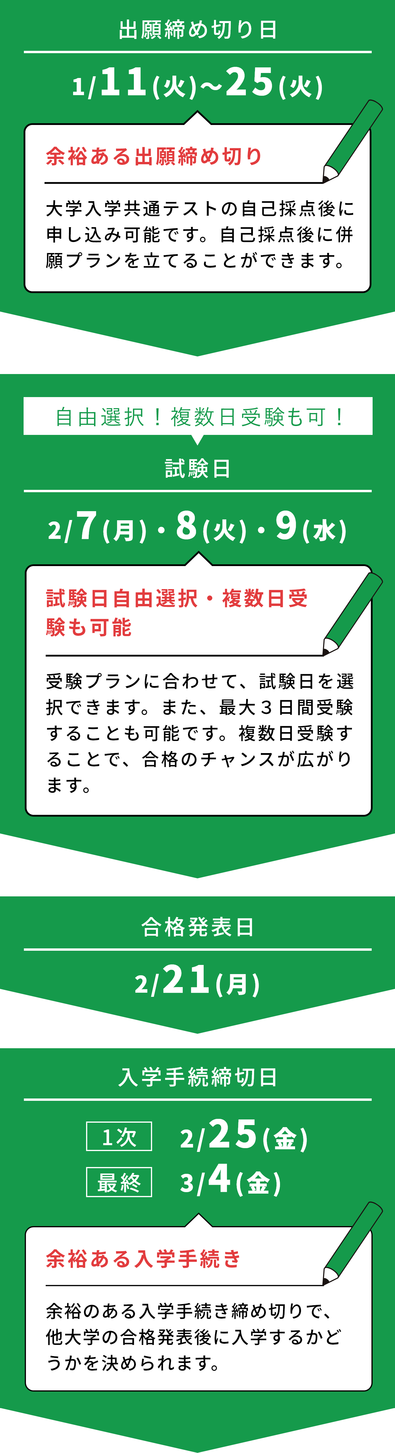 2022年度一般入試（前期）スケジュール