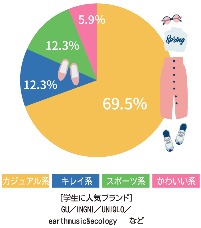 グラフ画像