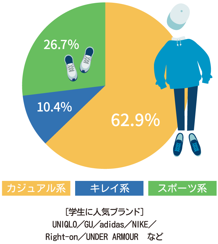 グラフ画像