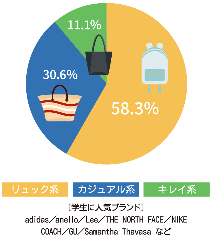 グラフ画像