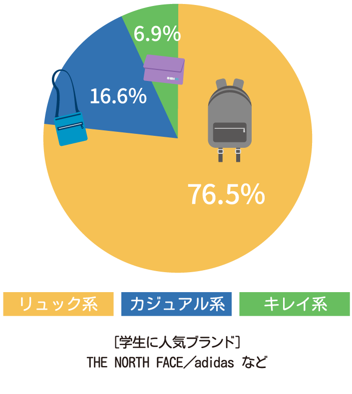 グラフ画像