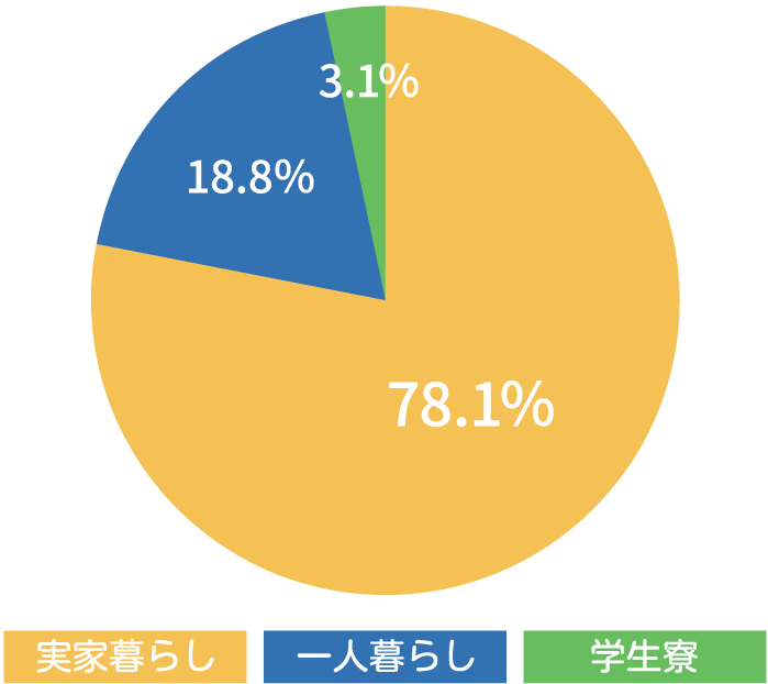 グラフ画像