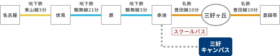 三好キャンパスの交通案内