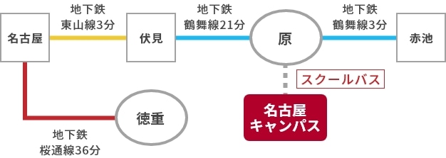 名古屋キャンパスの交通案内