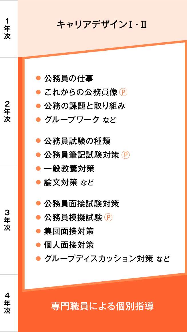 公務員サポートプログラム